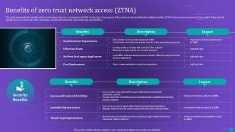 ZTNA Benefits Of Zero Trust Network Access ZTNA
