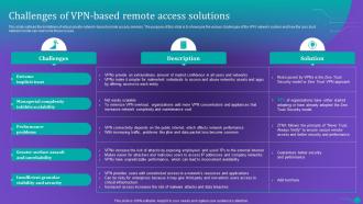 ZTNA Challenges Of VPN Based Remote Access Solutions