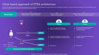 ZTNA Client Based Approach Of ZTNA Architecture