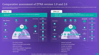ZTNA Comparative Assessment Of ZTNA Version 1 0 And 2 0