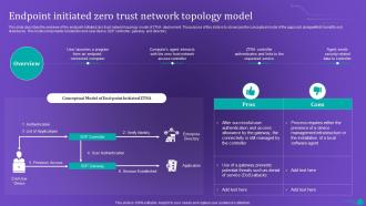 ZTNA Endpoint Initiated Zero Trust Network Topology Model