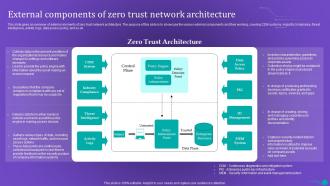 ZTNA External Components Of Zero Trust Network Architecture