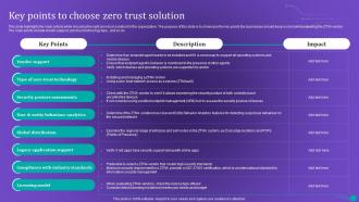 ZTNA Key Points To Choose Zero Trust Solution Ppt Inspiration Show