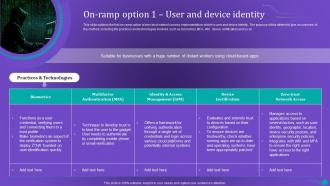 ZTNA On Ramp Option 1 User And Device Identity Ppt Powerpoint Presentation File