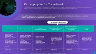 ZTNA On Ramp Option 3 The Network Ppt Ideas Background