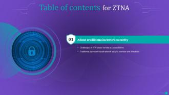 ZTNA Powerpoint Presentation Slides Multipurpose