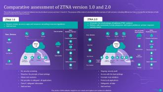 ZTNA Powerpoint Presentation Slides Images Template