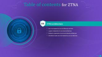 ZTNA Powerpoint Presentation Slides Impactful Template