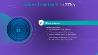 ZTNA Powerpoint Presentation Slides Analytical Template