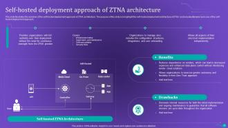 ZTNA Powerpoint Presentation Slides Attractive Template
