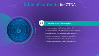 ZTNA Powerpoint Presentation Slides Compatible Slides