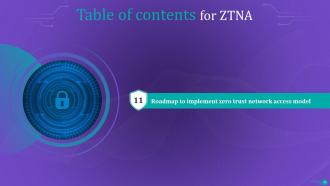 ZTNA Powerpoint Presentation Slides Multipurpose Slides