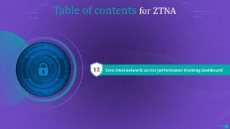 ZTNA Powerpoint Presentation Slides Graphical Slides