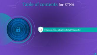 ZTNA Powerpoint Presentation Slides Slides Idea