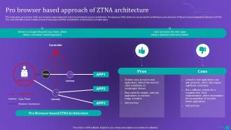ZTNA Pro Browser Based Approach Of ZTNA Architecture