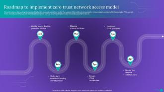 ZTNA Roadmap To Implement Zero Trust Network Access Model Content Ready Editable