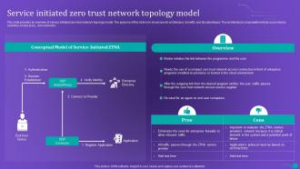 ZTNA Service Initiated Zero Trust Network Topology Model