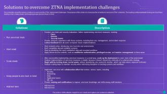 ZTNA Solutions To Overcome ZTNA Implementation Challenges