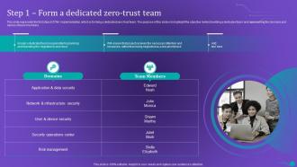ZTNA Step 1 Form A Dedicated Zero Trust Team Ppt Inspiration Background Designs