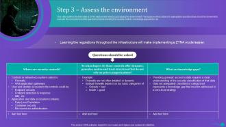 ZTNA Step 3 Assess The Environment Ppt Summary Images