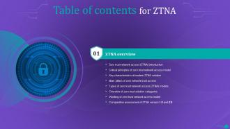 ZTNA Table Of Contents Ppt Icon Layout Ideas Ppt Layout