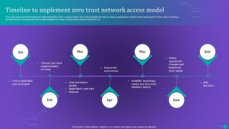 ZTNA Timeline To Implement Zero Trust Network Access Model