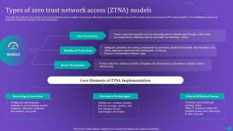 ZTNA Types Of Zero Trust Network Access ZTNA Models