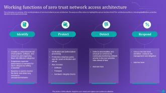 ZTNA Working Functions Of Zero Trust Network Access Architecture