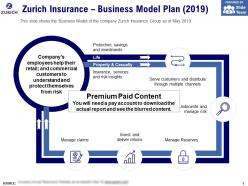 Zurich insurance business model plan 2019