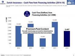 Zurich insurance cash flow from financing activities 2014-18