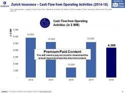 Zurich insurance cash flow from operating activities 2014-18