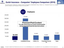 Zurich Insurance Companies Employees Comparison 2018