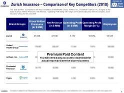 Zurich insurance comparison of key competitors 2018