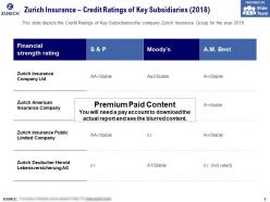 Zurich insurance credit ratings of key subsidiaries 2018