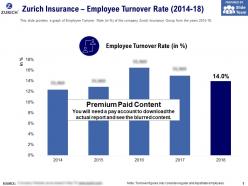 Zurich insurance employee turnover rate 2014-18