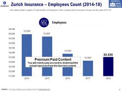 Zurich insurance employees count 2014-18