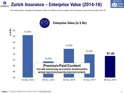 Zurich insurance enterprise value 2014-18