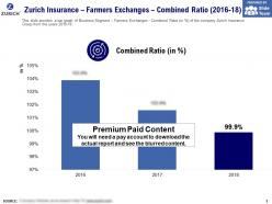Zurich insurance farmers exchanges combined ratio 2016-18
