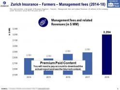Zurich insurance farmers management fees 2014-18