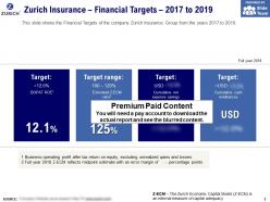 Zurich insurance financial targets 2017-2019