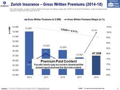 Zurich insurance gross written premiums 2014-18