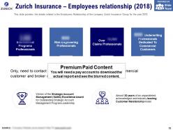 Zurich insurance group company profile overview financials and statistics from 2014-2018