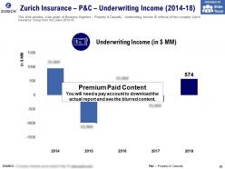 Zurich insurance group company profile overview financials and statistics from 2014-2018