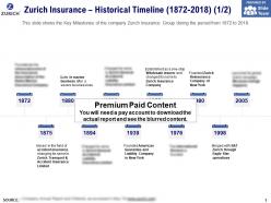 Zurich insurance historical timeline 1872-2018
