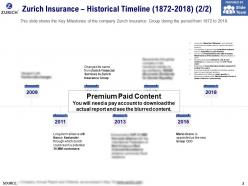 Zurich insurance historical timeline 1872-2018