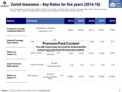 Zurich insurance key ratios for five years 2014-18