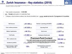 Zurich insurance key statistics 2018
