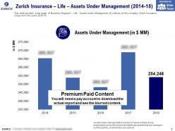 Zurich insurance life assets under management 2014-18
