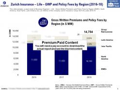 Zurich insurance life gwp and policy fees by region 2016-18