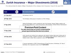 Zurich insurance major divestments 2018